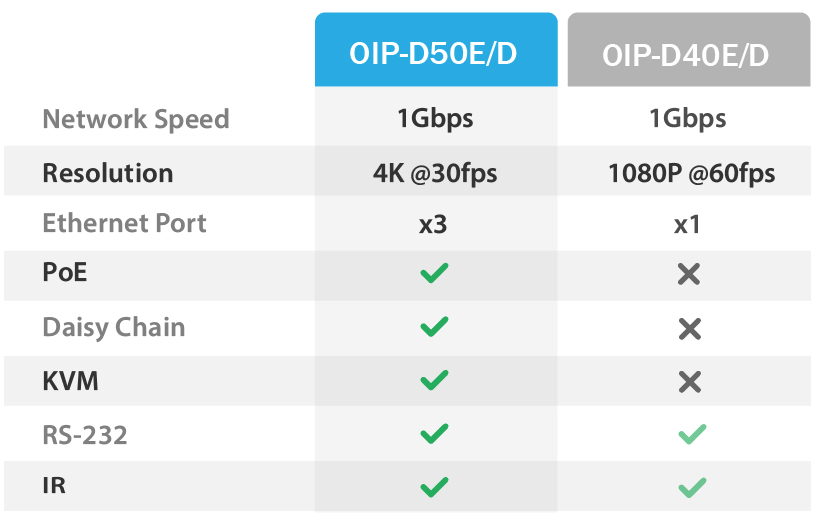 OIP-D50E / OIP-D50D 系統架構 圖示